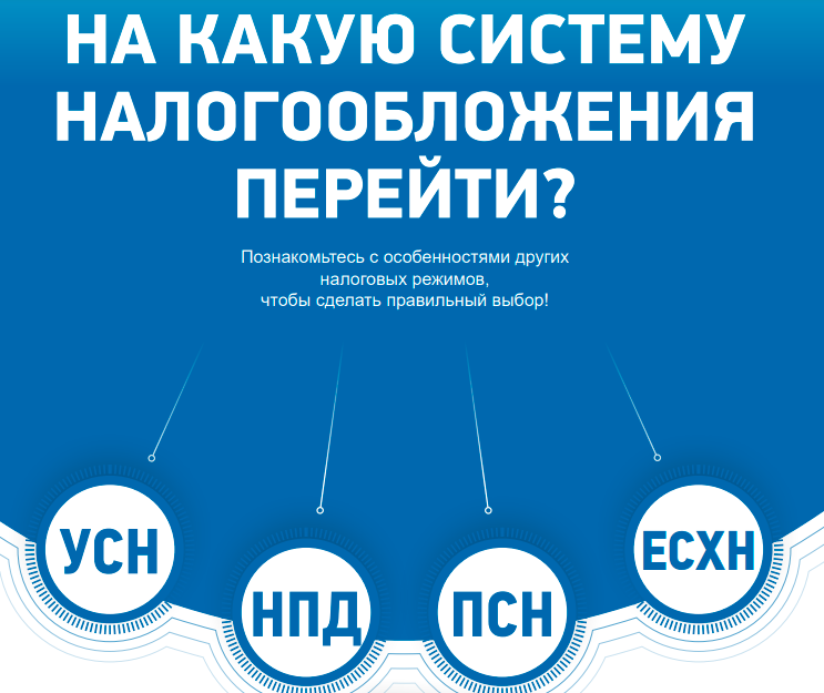 На какую систему налогообложения перейти. Выбрать систему налогообложения. Выбор режима налогообложения. Выбор системы налогообложения
