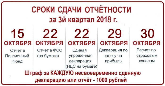 Ндс 1 кв 2024 срок сдачи